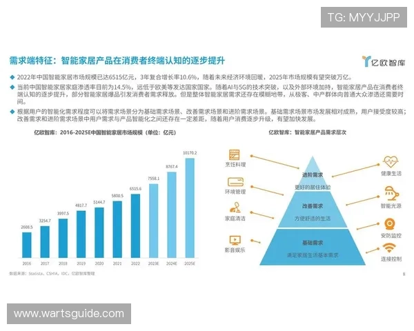 探索ttg电子竞技未来发展趋势及其在行业中的创新应用
