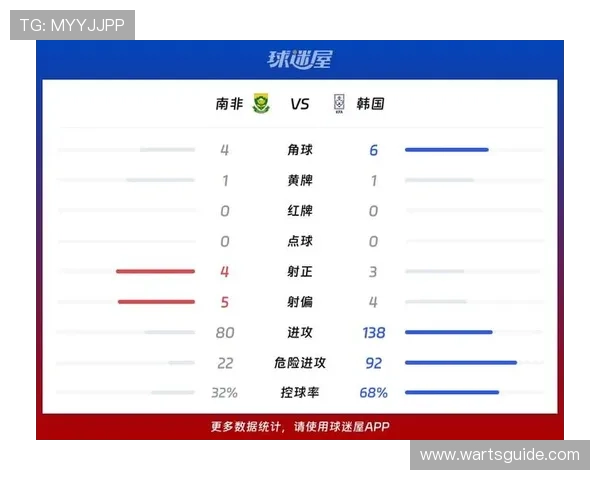 南非vs韩国比赛赔率走势详解：谁将成为本场比赛的最大赢家